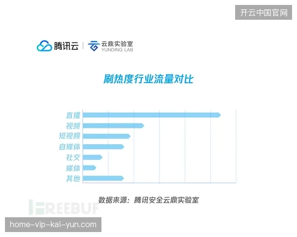 世界杯官方转播授权平台正在遭受恶意刷票导致的流量精准度衰减